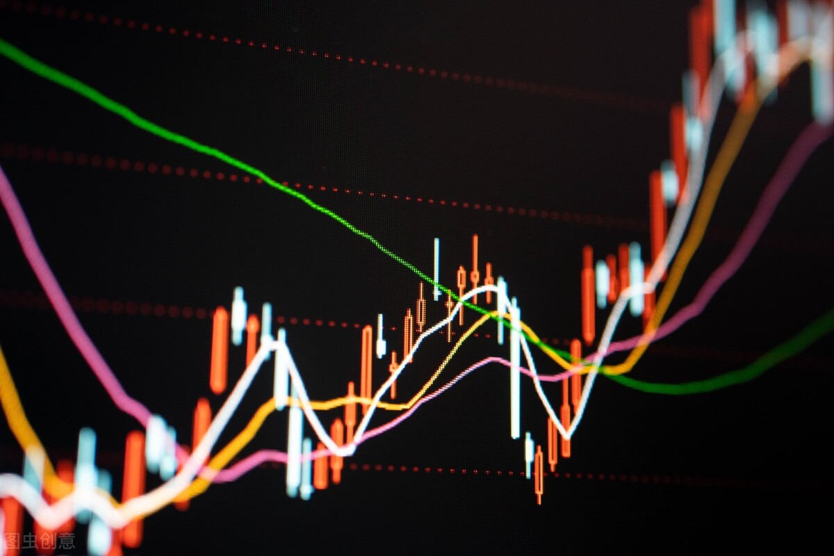 分仓和加仓技巧,同花顺仓位管理公式