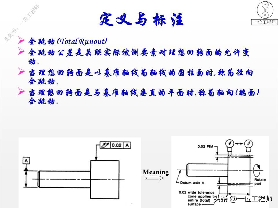 三坐标形位公差讲解视频,三视图画法细节讲解