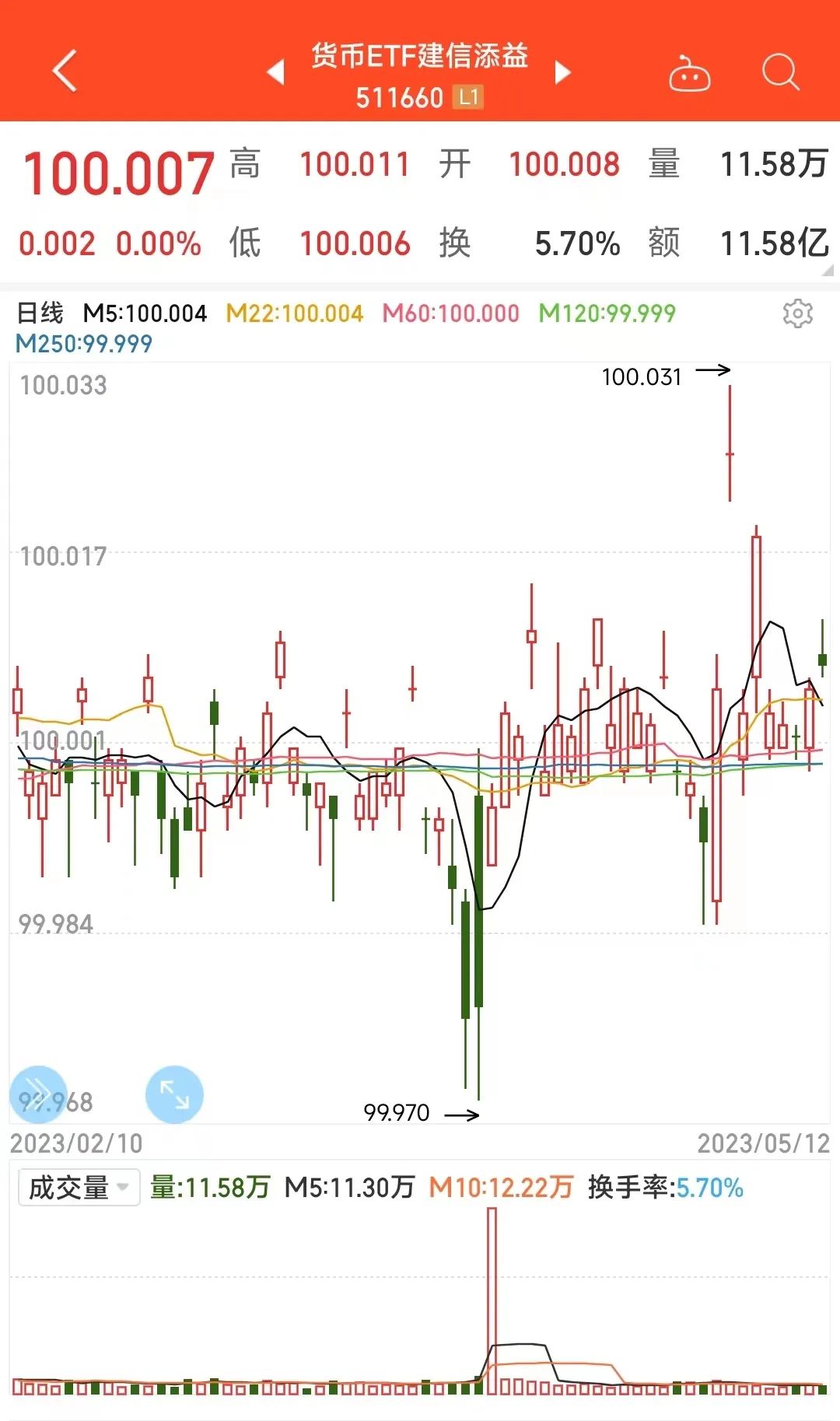 etft+0操作五大经典技巧,干货可以快递吗
