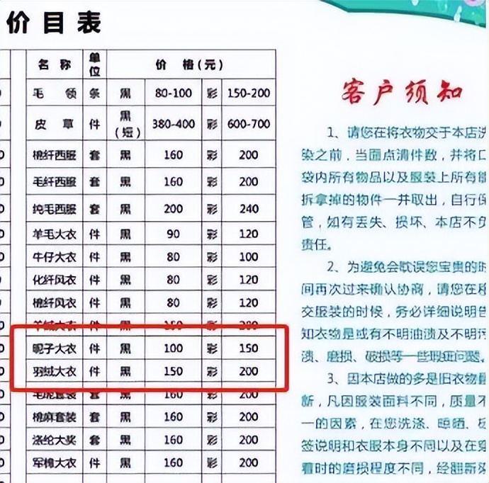 羽绒服脏了再也不用去干洗店了,干洗店亮面羽绒服脏了怎么清洗