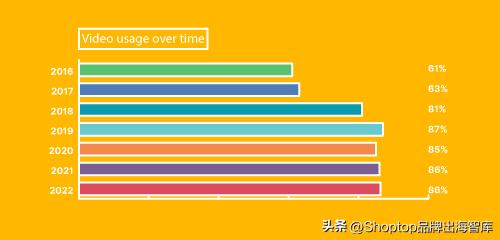 tiktok广告投放有什么竞价技巧,tiktok广告投放最新政策