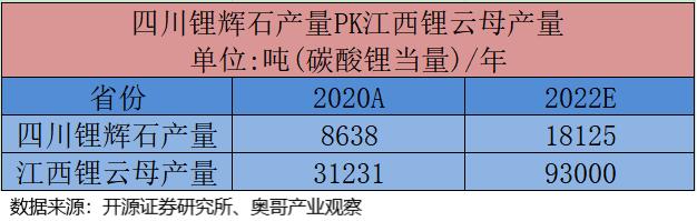 赣锋锂业和天齐锂业哪家强,天齐锂业和赣锋锂业双雄之争