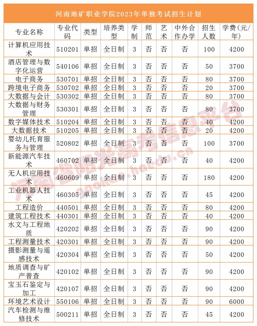 收藏2023单招志愿填报全流程图解,高职单招填报志愿全过程