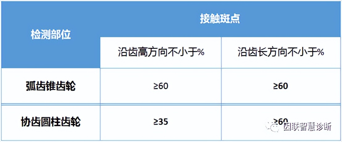 风机齿轮箱维修全过程,风机检修注意事项