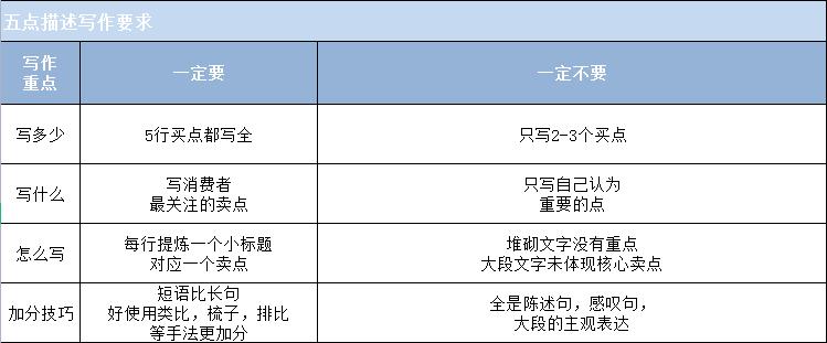 怎么打造好listing,listing可以通过什么打造爆款