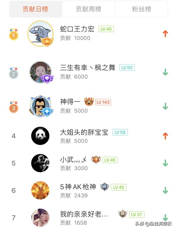 有人看没人刷，张琪格直播7年未“满级”，不服老直言心理年龄小