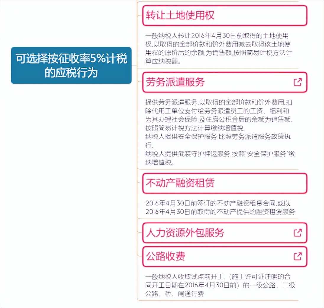 2022年7月1日最全的增值税税率表,增值税2024年最新完整税率表