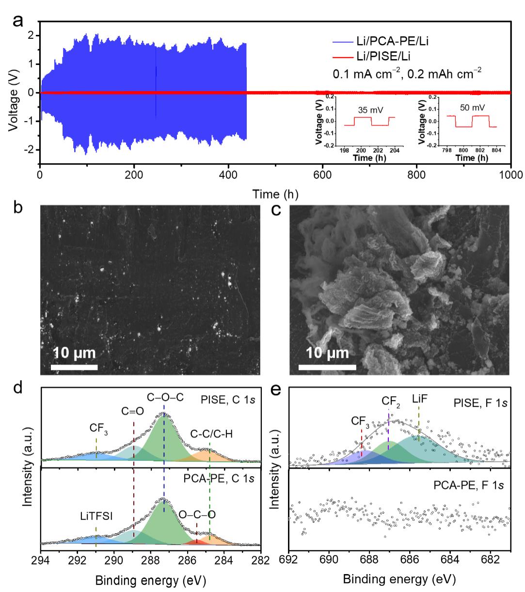 JMCA：原位制备“盐包聚合物”型电解质用于高电压锂金属电池