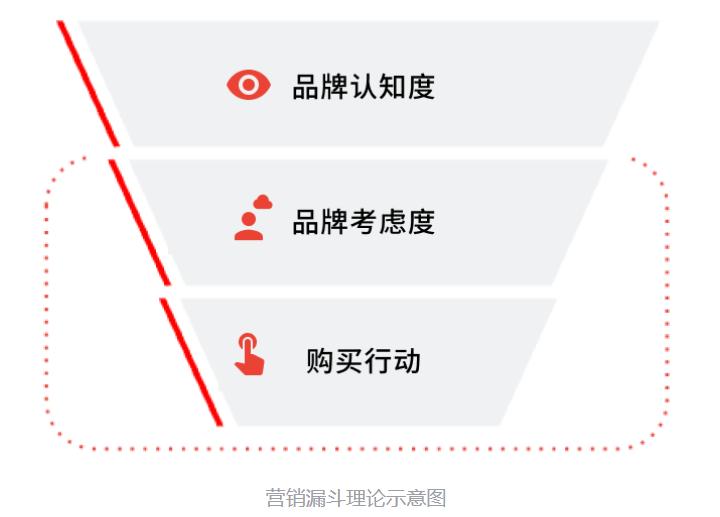 抓住创作者经济的营销机遇，在YouTube打造最佳创意视频广告
