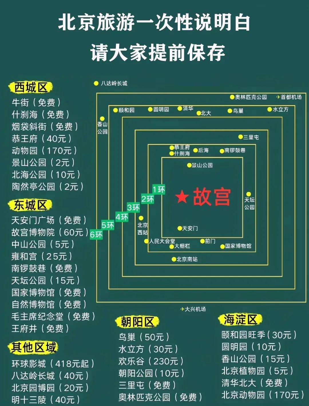 北京本地人旅游攻略自驾游,北京本地人攻略