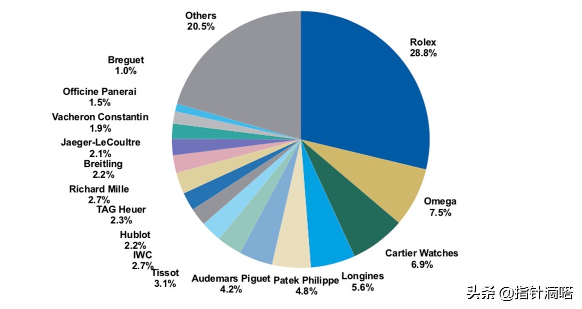 瑞士手表品牌排名大全,老式瑞士手表英纳格品牌大全