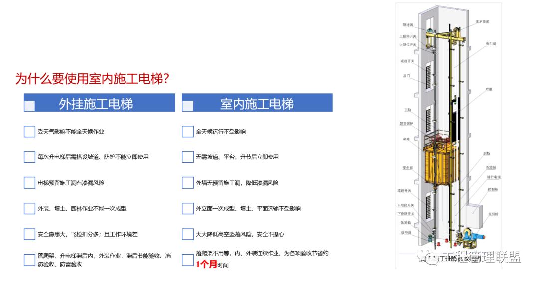 垂直运输设置规范,水平垂直运输管控要点