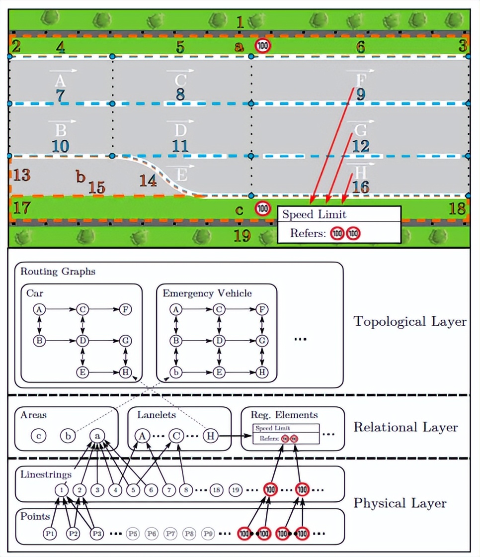 高精地图怎么做的,高精地图制作软件