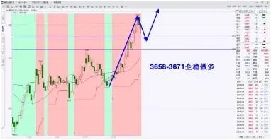 期货所有品种20200506走势建议,期货2020.10.19号早盘分析
