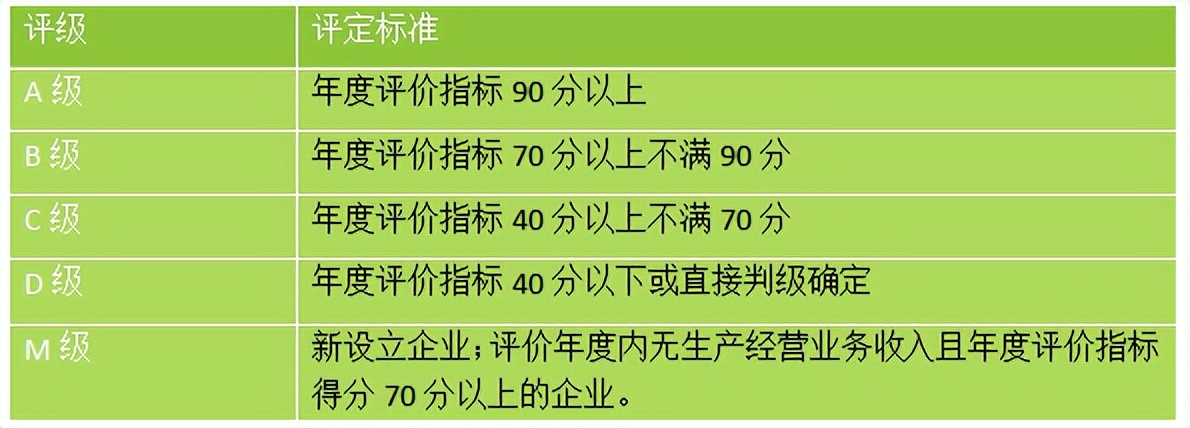 企业纳税信用等级查询方法,河南企业纳税信用等级查询系统