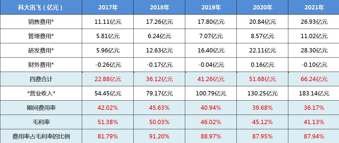 科大讯飞行业地位个股分析,科大讯飞个股走势分析