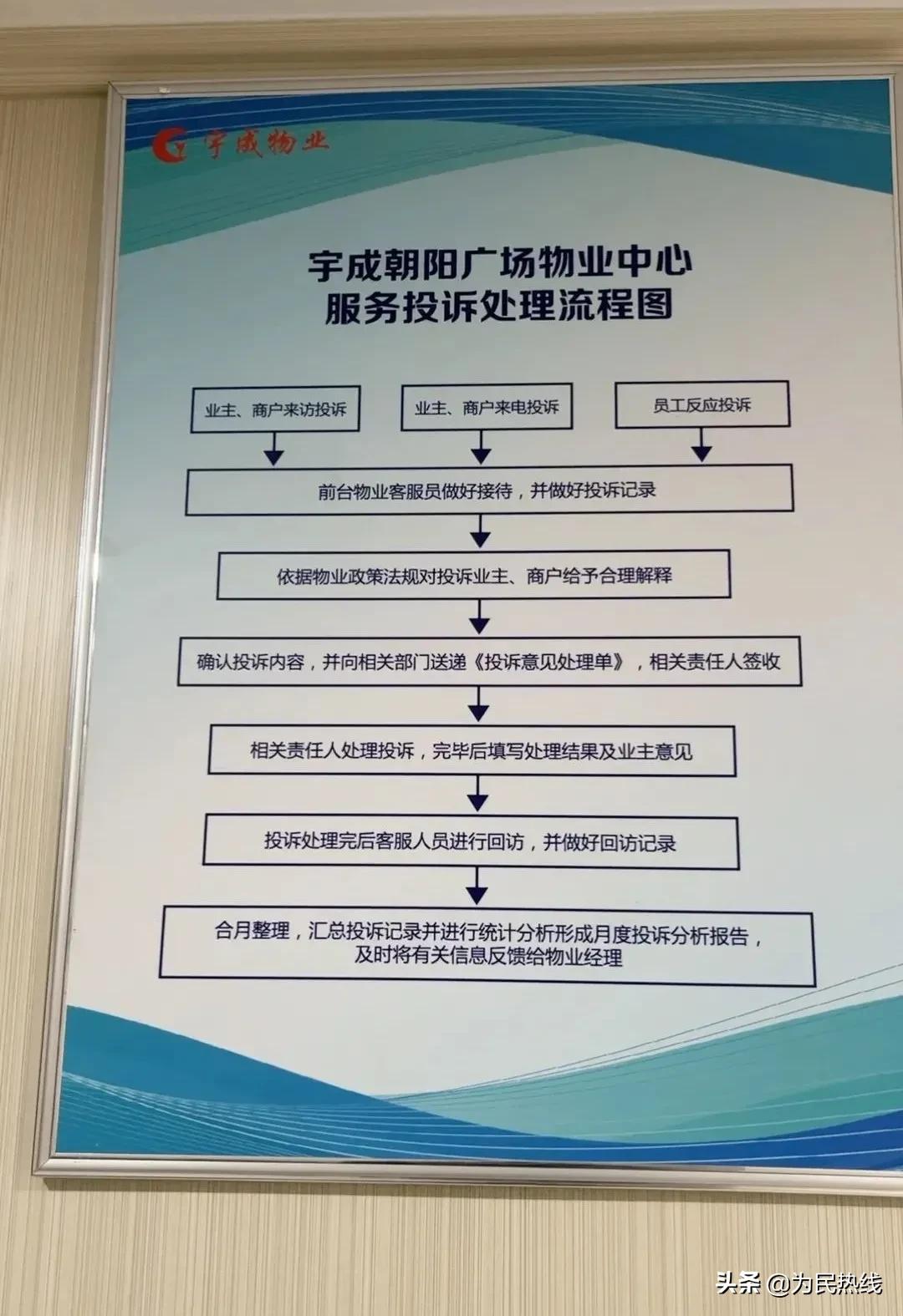 长沙宇成朝阳广场,长沙宇成开福广场空调费