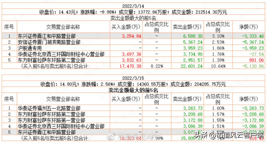善庄？90后“新义庄”的崛起｜游资豪侠传（五）