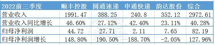 顺丰净利润下滑是什么原因,顺丰2018年毛利率