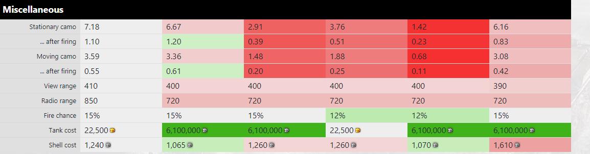 关于坦克世界,关于坦克世界的杂谈紫装了解一下