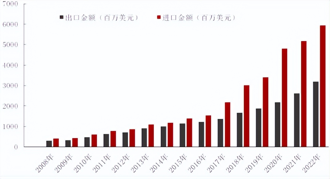膳食营养补充剂未来前景,2022年膳食营养补充剂