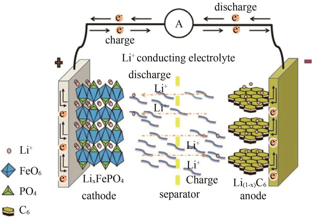 动力电池的能量密度描述正确,动力电池能量密度发展规划
