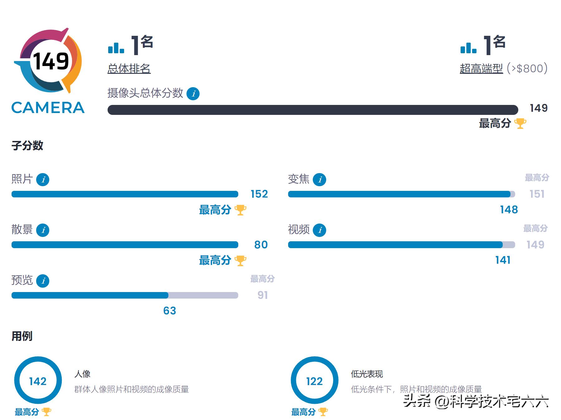 华为mate50pro一加11拍照,华为mate50比小米11拍照