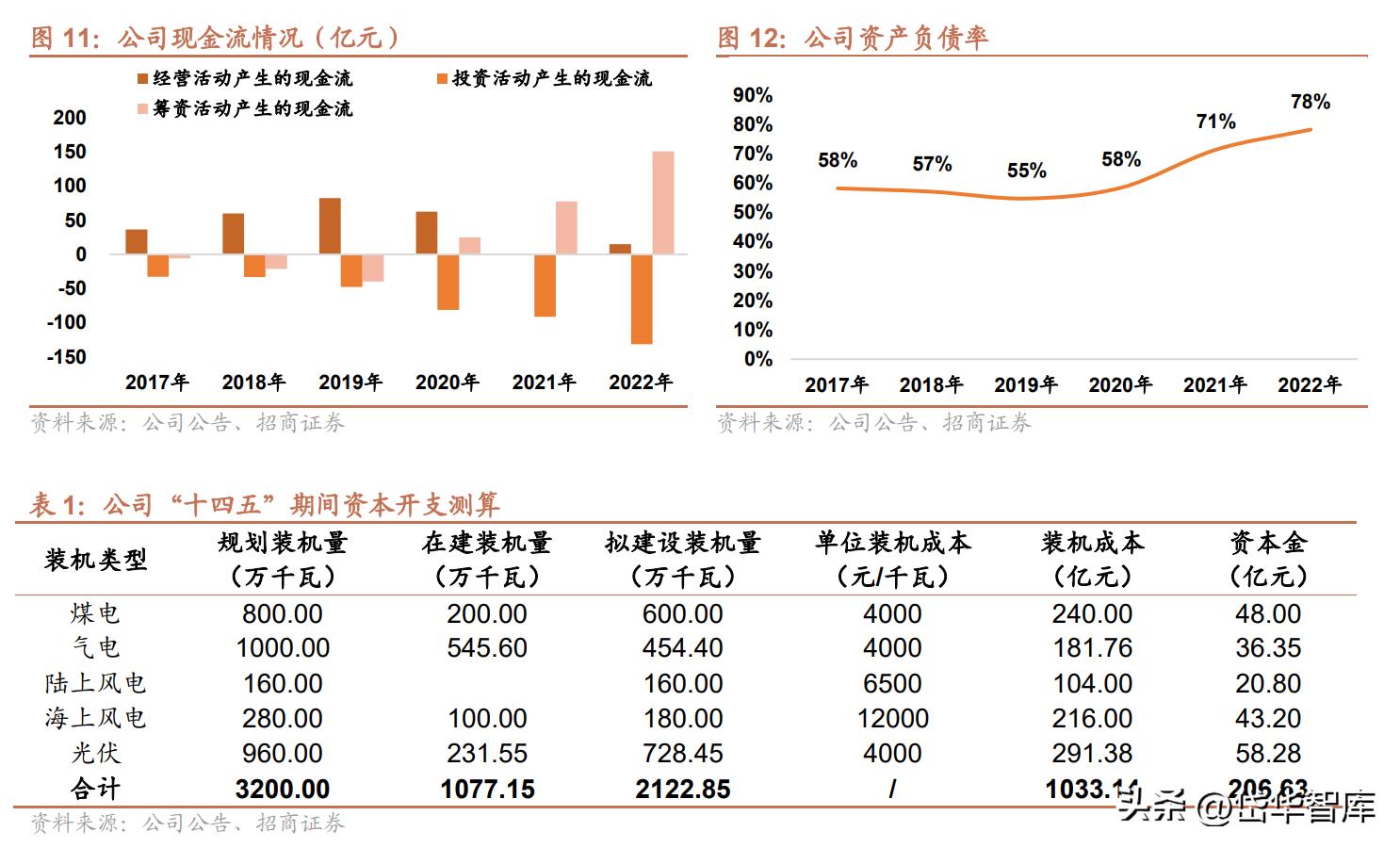 粤电力a股票最新分析,电力板块粤电力a怎么样