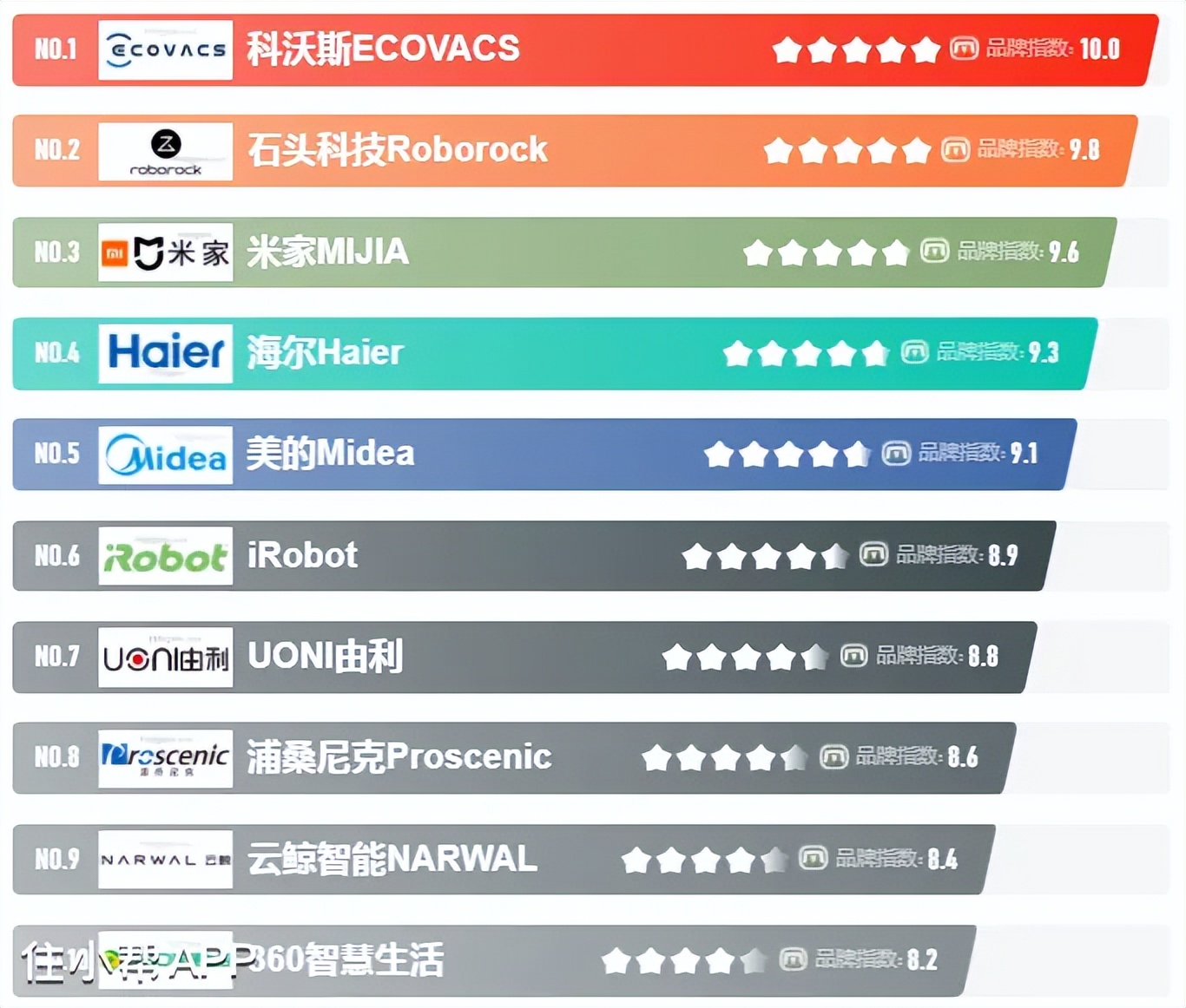 扫地机怎么选，来来来！看过来