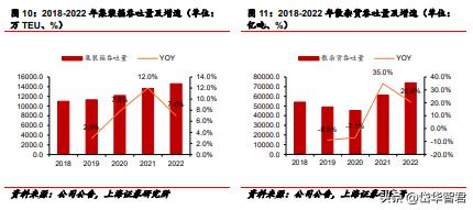 背靠招商局集团，招商港口：海外坚持“一带一路”沿线布局贡献α
