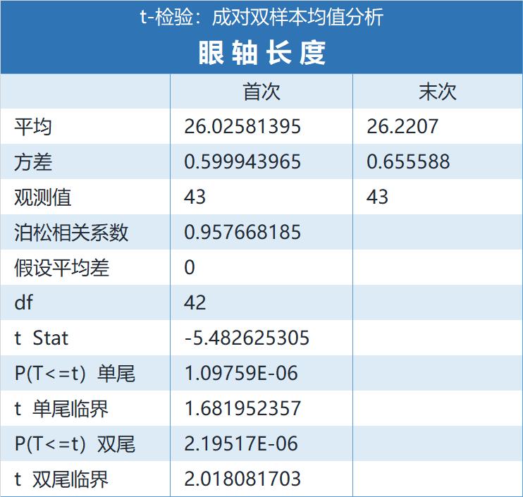 安视美镜片,安视美隐形镜片