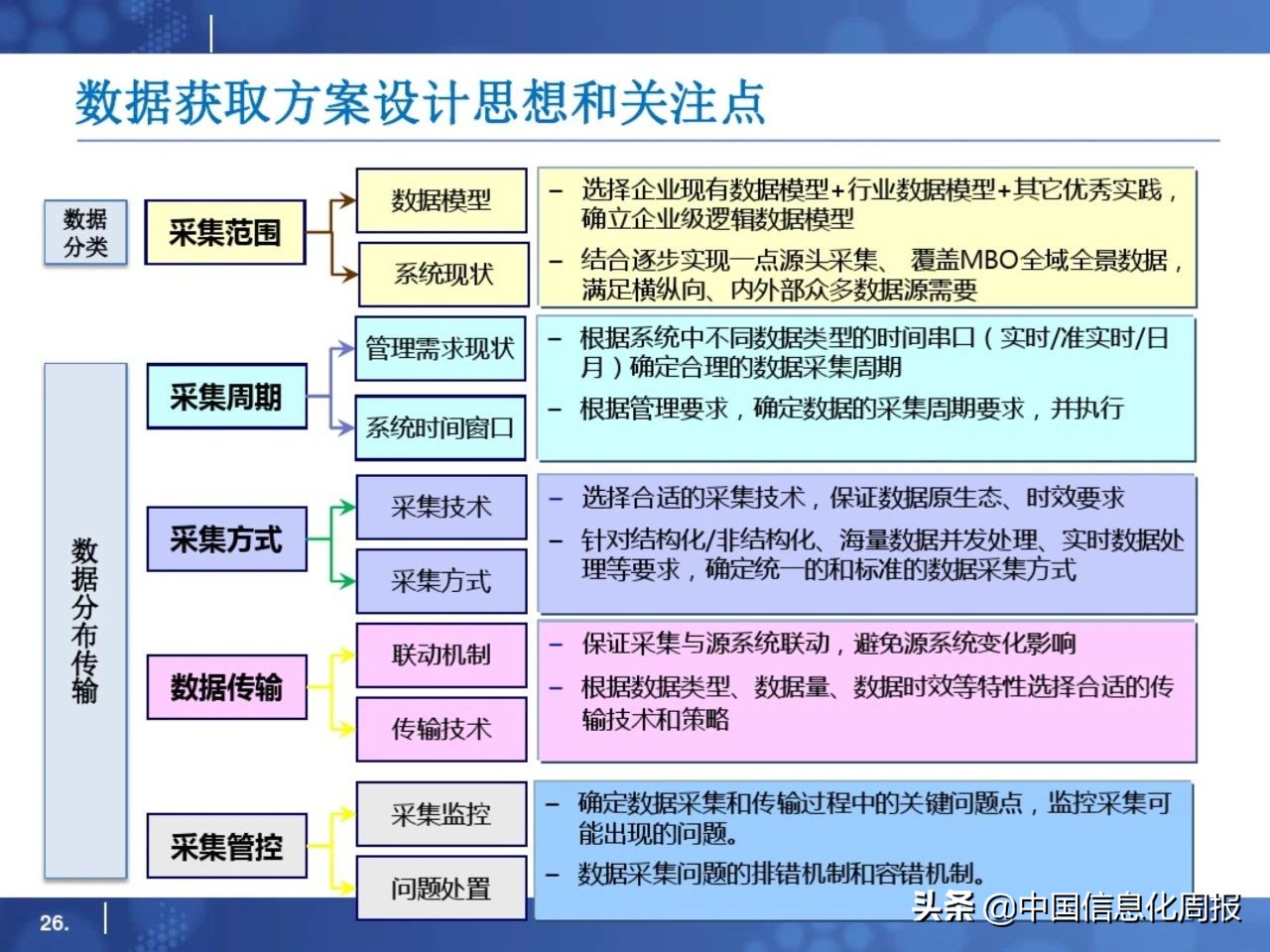 干货分享小程序运营方案,大数据平台规划方案ppt