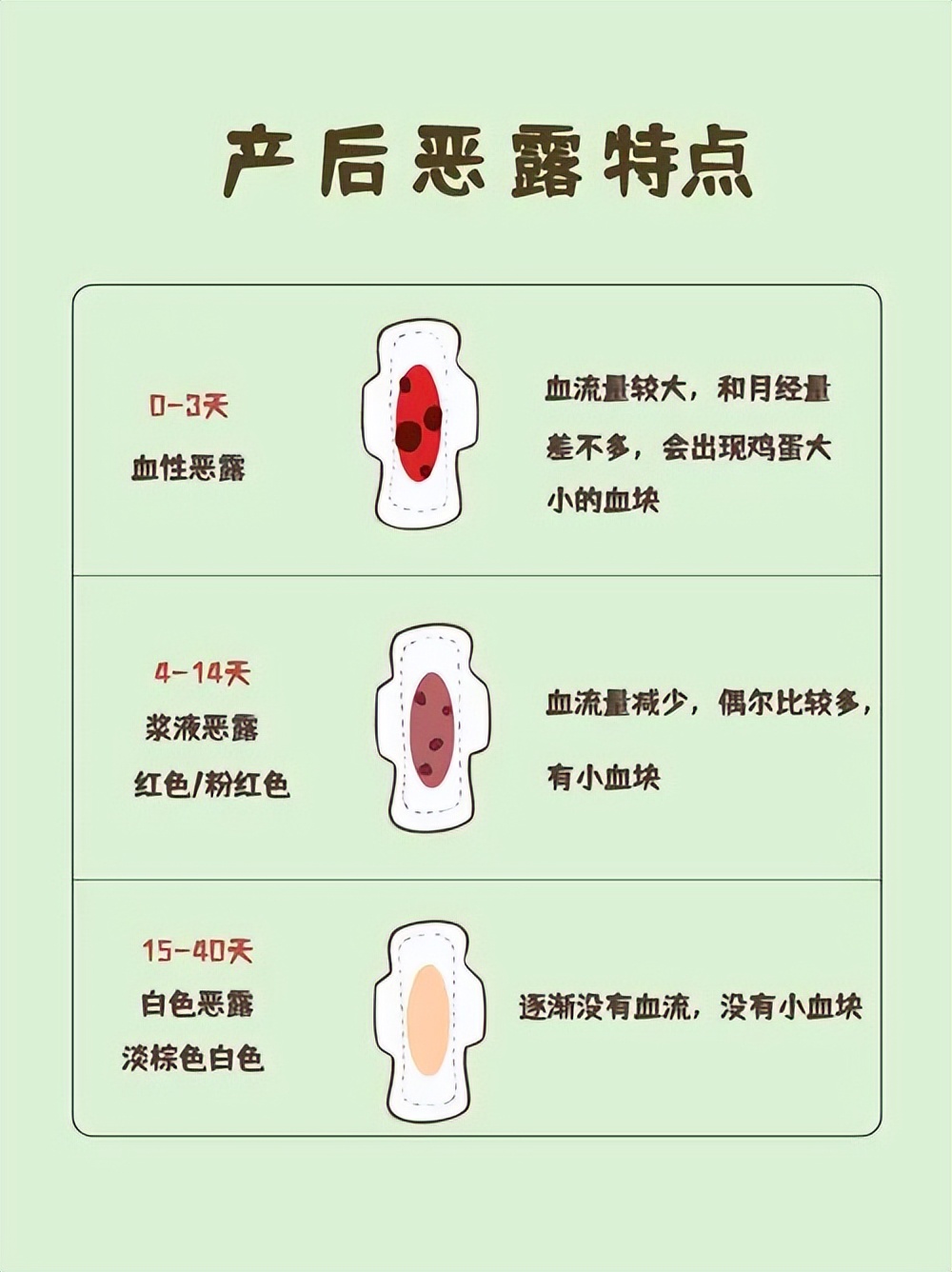 产后恶露不绝3大类，中医调养治疗有良方