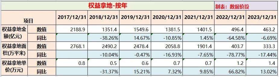 万科发布的2023年报如何活下去,万科财报2023解读