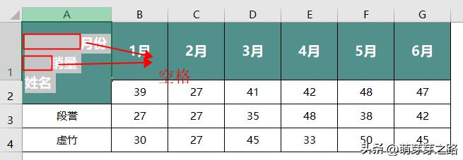 wps表格怎么设置斜线标题,excel表格加斜线分割单元格