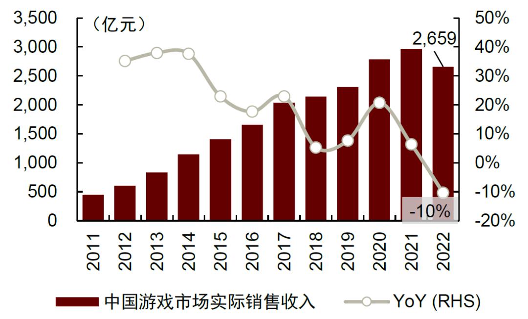 中金：AI如何影响游戏行业？——变革中创新
