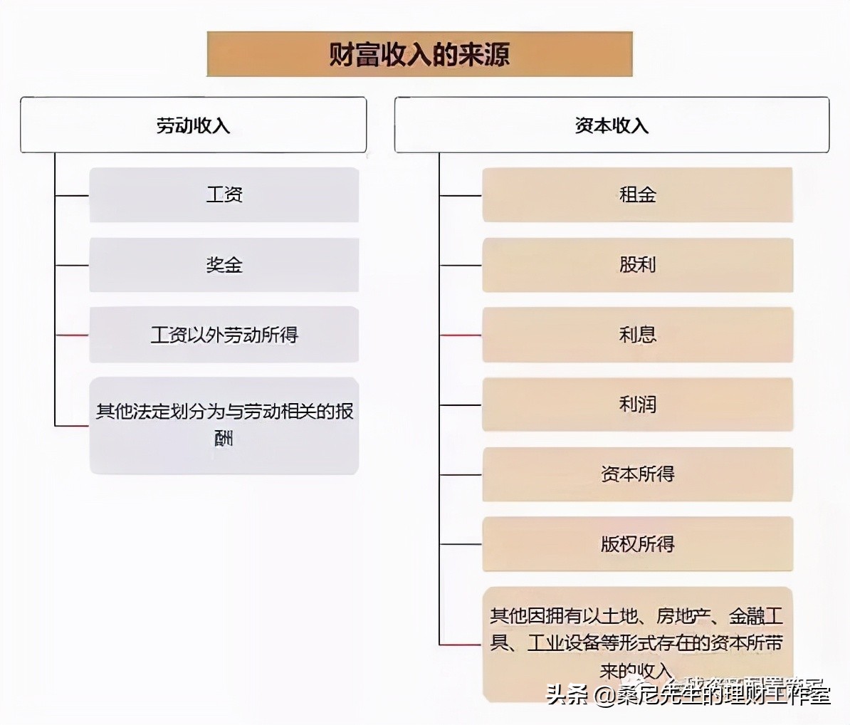 投资与理财的技巧与方法,理财怎么投资赚得比较多