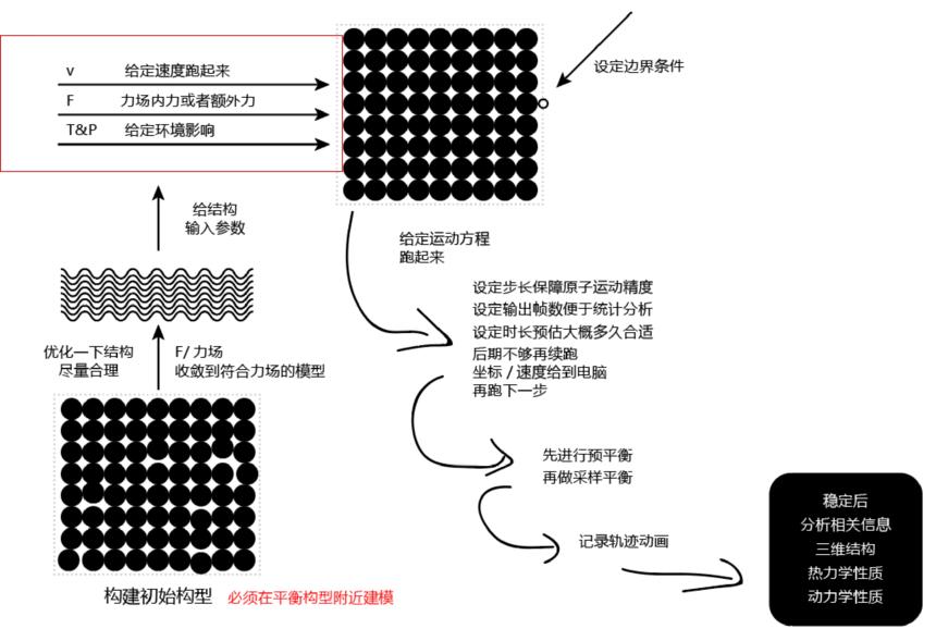gromacs环境配置,gromacs安装教程视频