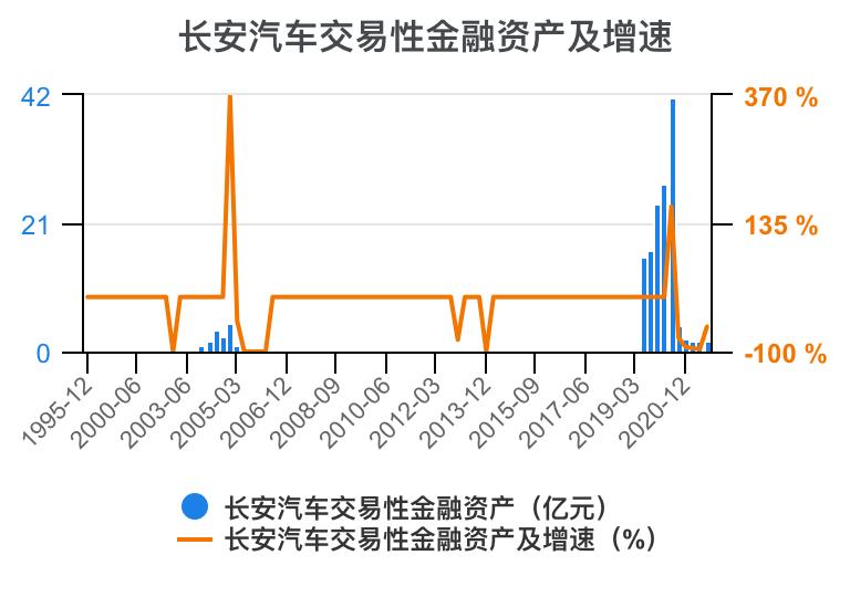 一分钟看懂长安汽车全面解析,长安汽车财务分析详细报告