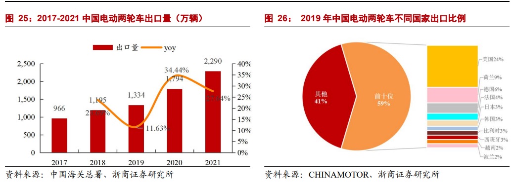 雅迪电动车2022年营收多少亿,速度与激情9雅迪片段