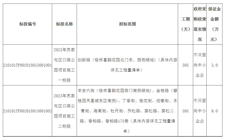 苏家屯区口袋公园规划都在哪里,家门口能建口袋公园吗