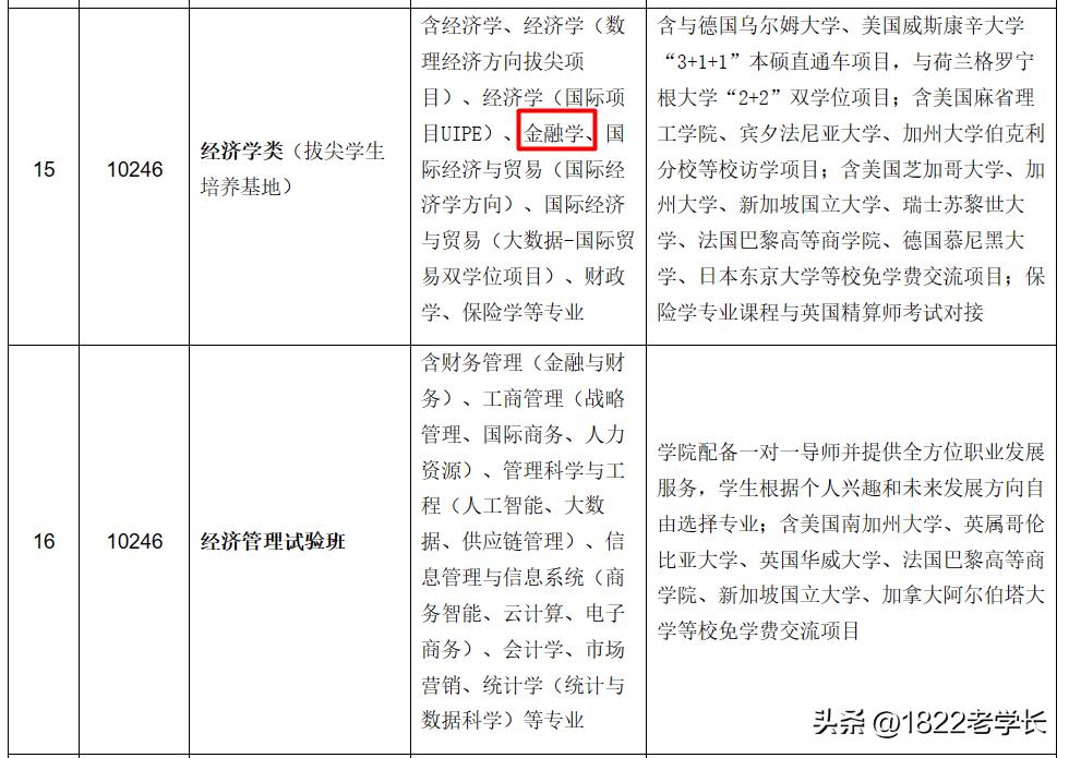 江苏省金融类就业排名,金融就业排名2015年