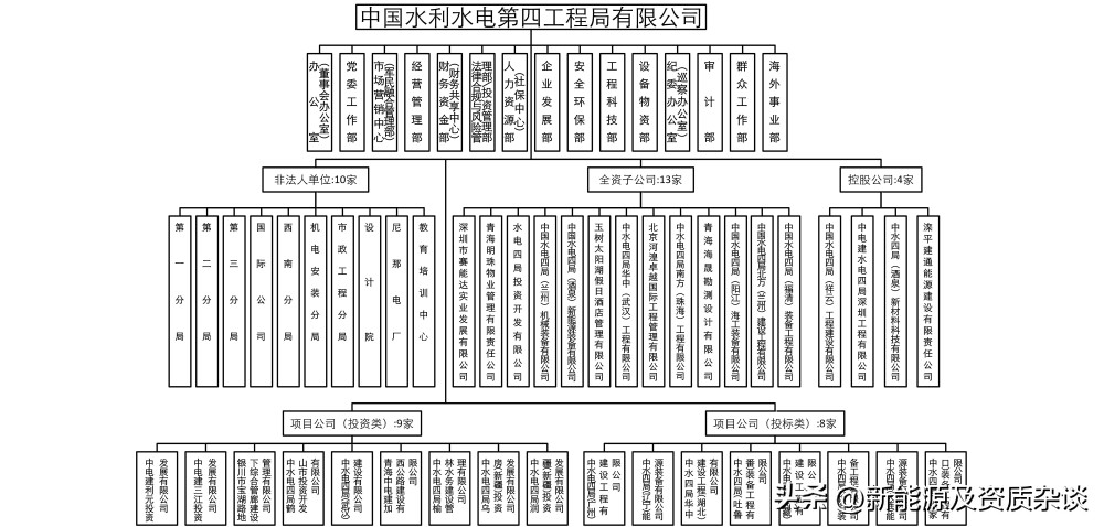 中国水利水电第四工程局熊亮,中国水利水电第四工程局员工宿舍