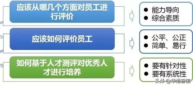 人力资源管理咨询与诊断,人岗匹配理论怎么去改进员工招聘