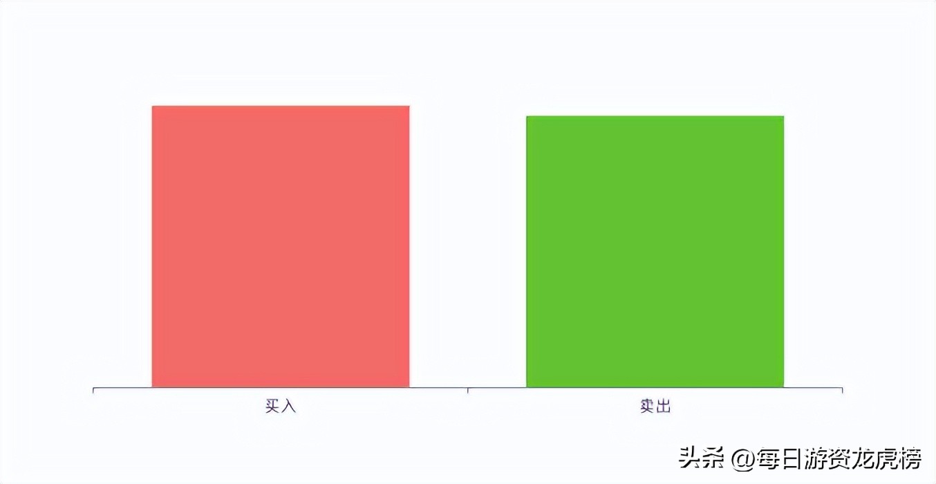 2022-12-09周五游资交易明细