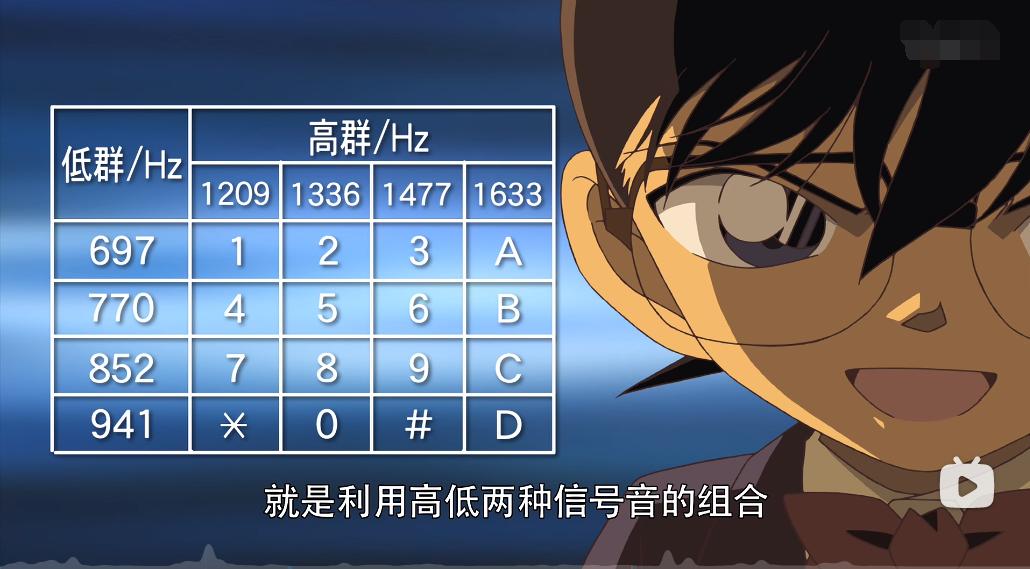 柯南的背后势力有多大,柯南背后的实力有多强