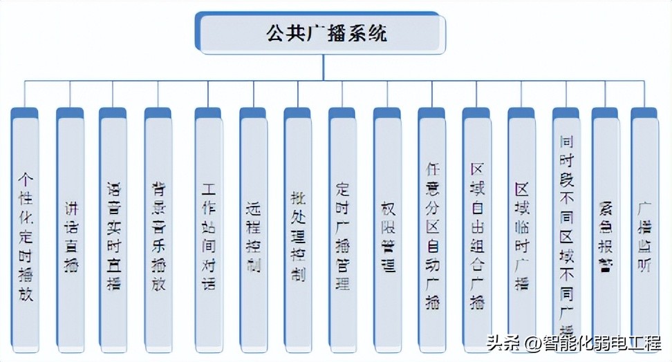智慧景区智能导览系统方案,深圳景区广播系统设计