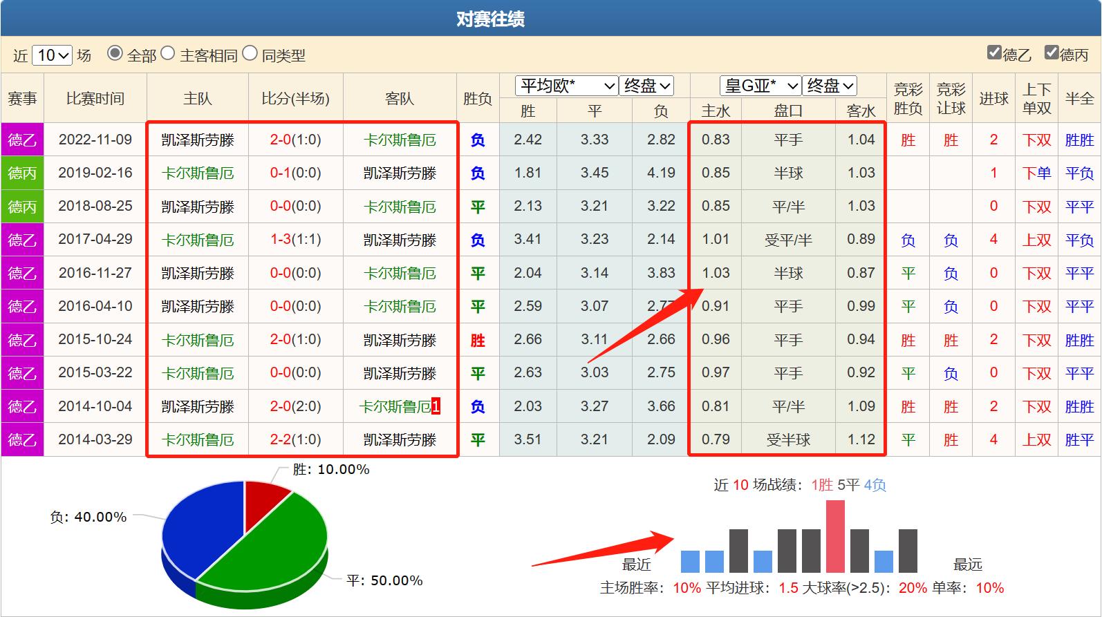 卡鲁厄斯凯泽比赛结果,卡斯鲁厄比分预测