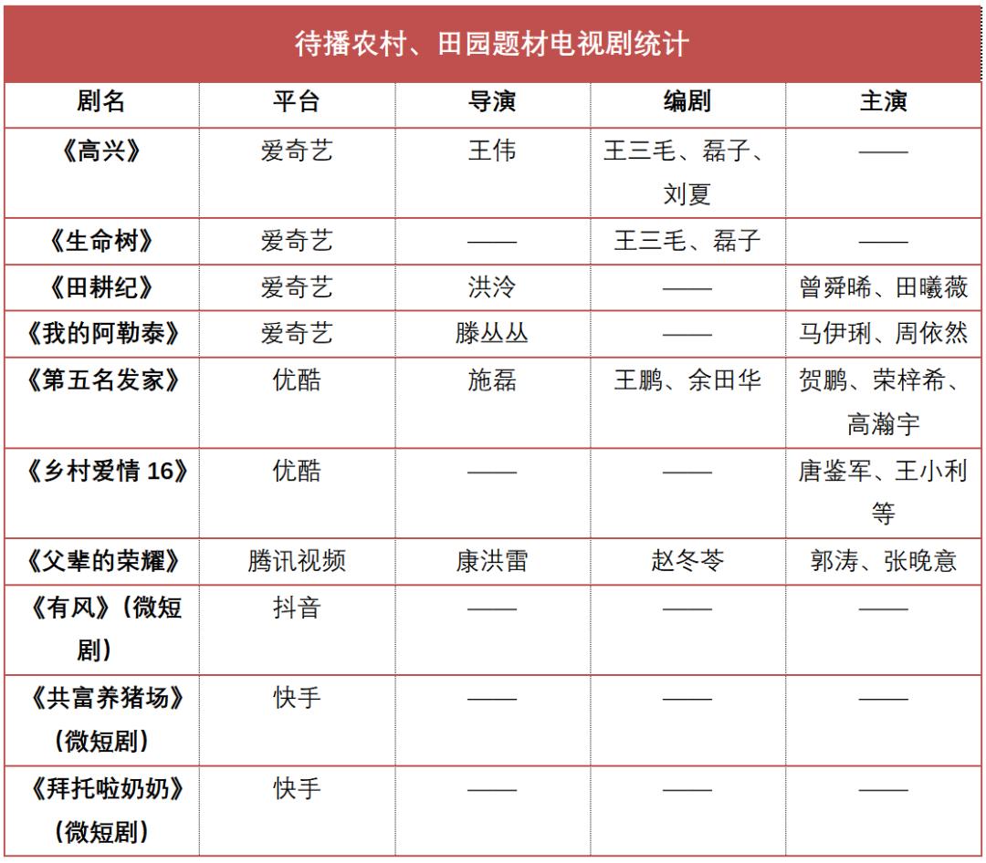 康洪雷、王伟两大导演另辟战场,7部农村田园剧乘时而起