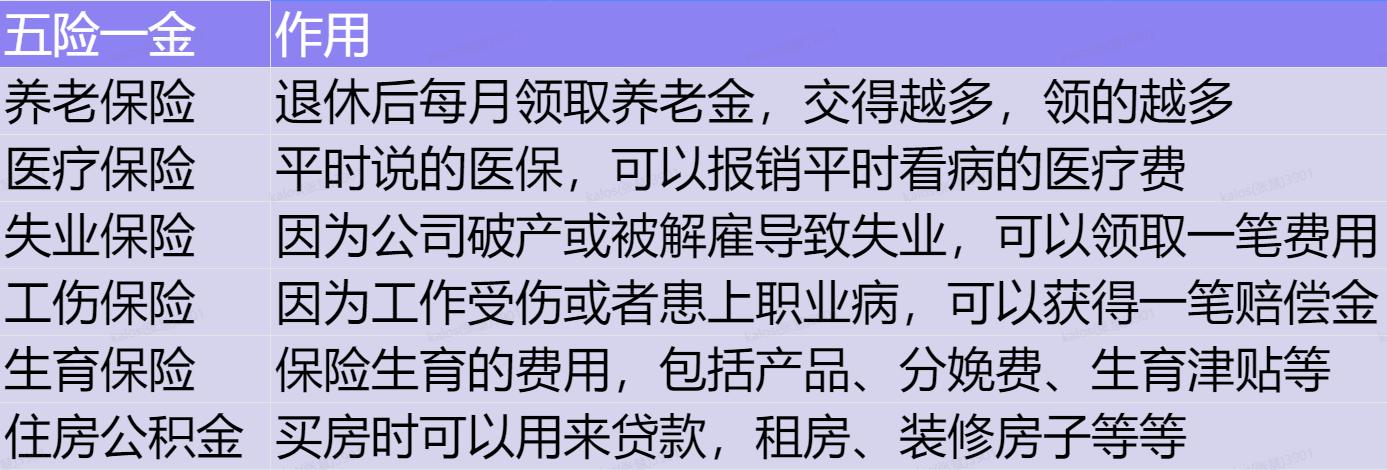 社保没用？社保职工：是你不会用！3分钟搞懂社保，省下好多钱